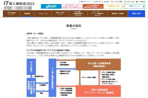 IT導入補助金　2022