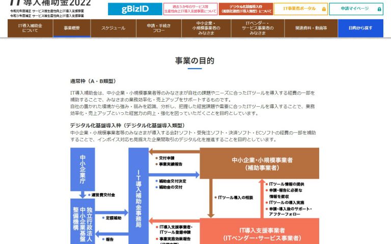 IT導入補助金 2022