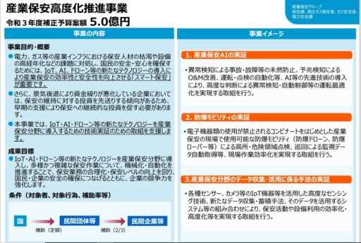 産業保安高度化事業