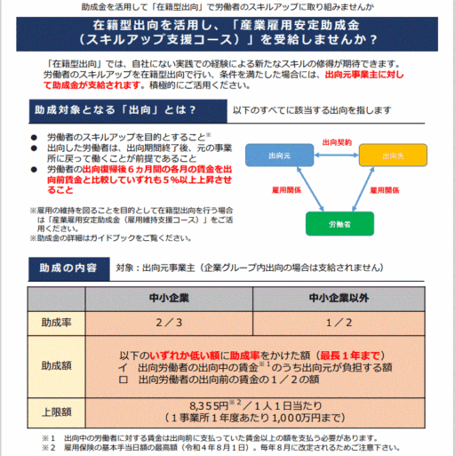助成金を活用して「在籍型出向」で労働者のスキルアップに取り組みませんか